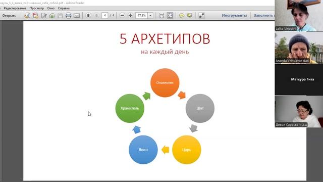 Встреча 7. Уровень ума. Зов из сердца. Метод Гусеницы. 5 архетипов. Вертикальные связи. 05.01.2025