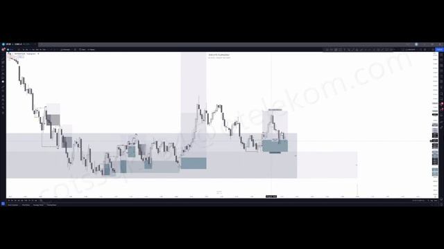 3. Thursday price action zoom call (25.08.2022)