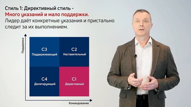 1-11 Ситуационное управление