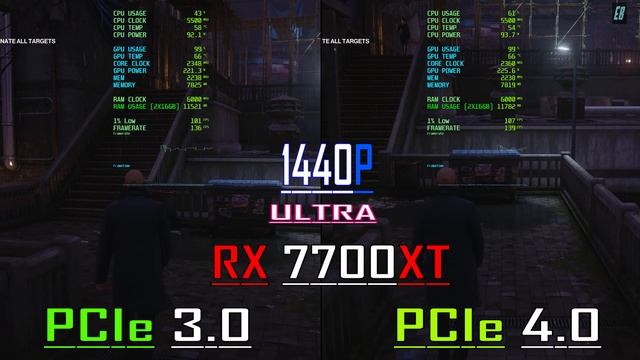 PCIe 3.0 vs PCIe 4.0 || RX 7700XT @ 12GB // PC GAMES BENCHMARK TEST ||