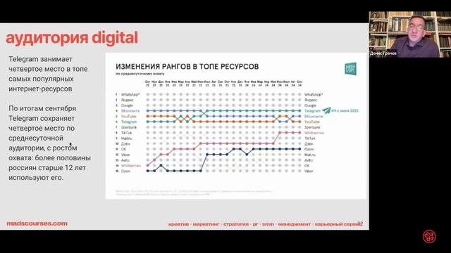 Как правильно спланировать рекламную кампанию по kpis, разместить её и оценить эффективность