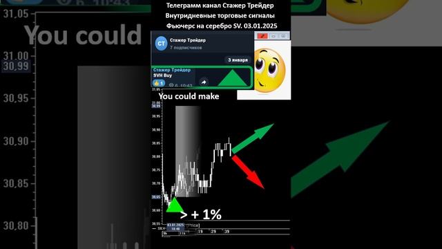 Стажер Трейдер Нефть Золото Серебро 03.01.25 безмуз