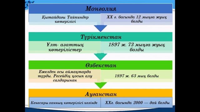 8  сабак 8 сынып