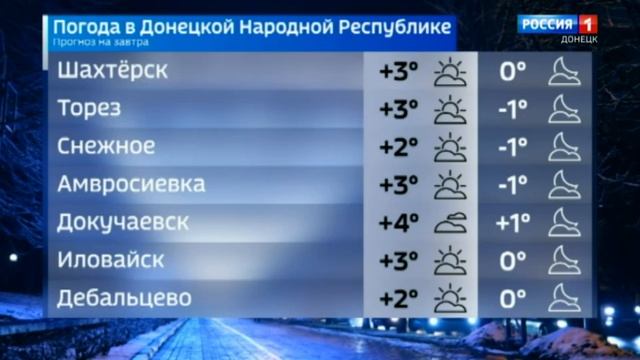 ☁️   Погода в Донецкой Народной Республике 7 января