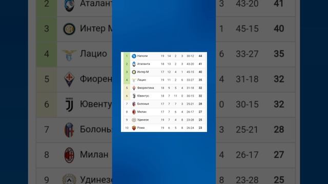 Чемпионат Италии 2024-2025 19й-тур #seriea #football