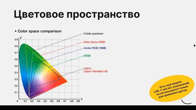 Урок 9. Цветовые пространства и управление цветом
