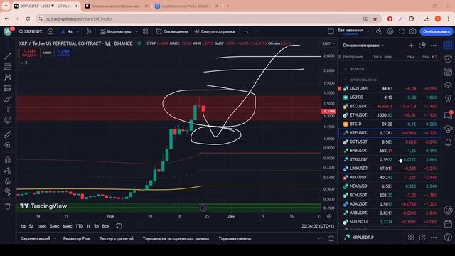 Танцы вокруг 100000$ за BTC