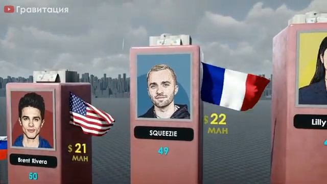 САМЫЕ БОГАТЫЕ ЮТУБЕРЫ 2025!