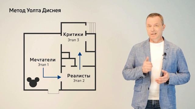 2-10 Определение критериев и выработка решений