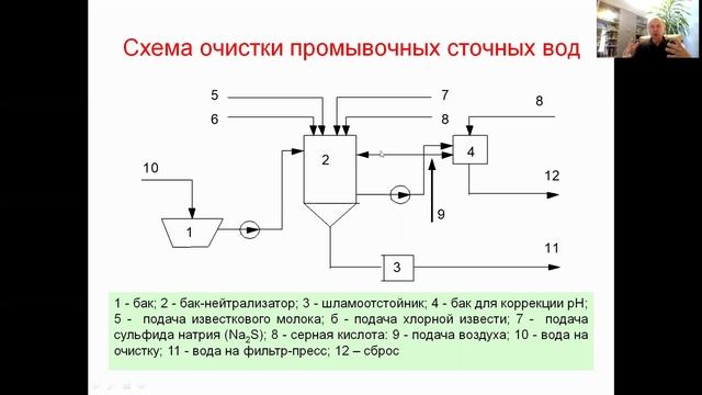 Стоки от химической промывки оборудования