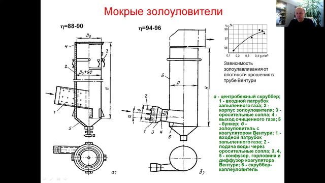 Скрубберы