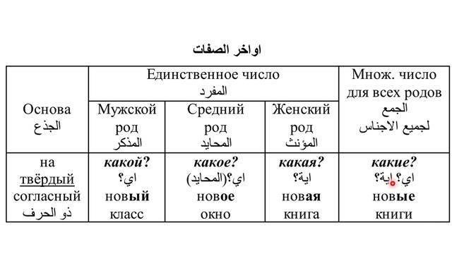 Урок 15.1    Прилагательные