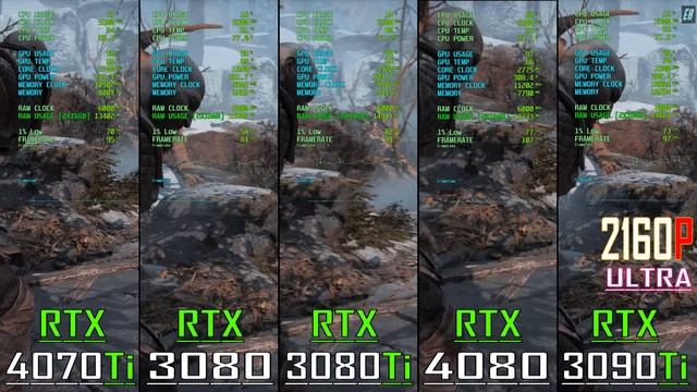 RTX 3080 vs RTX 3080Ti vs RTX 4070Ti vs RTX 3090Ti vs RTX 4080 // PC GAMES BENCHMARK TEST ||