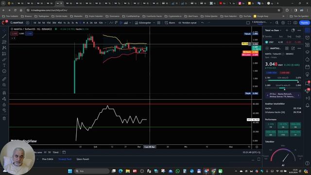 06.03.2024  " MANTA COIN ANALİZİ "