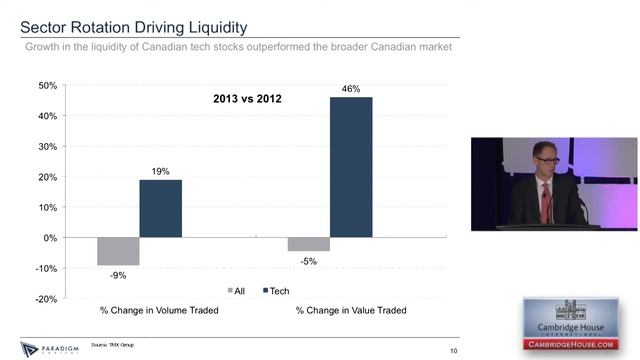 Barry Richards   Paradigm Capital