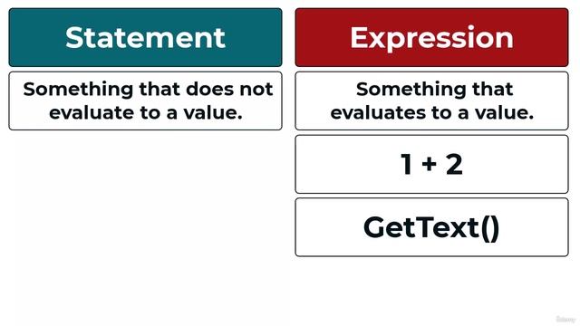 019 Expression-bodied methods