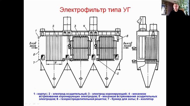 Электрофильтры