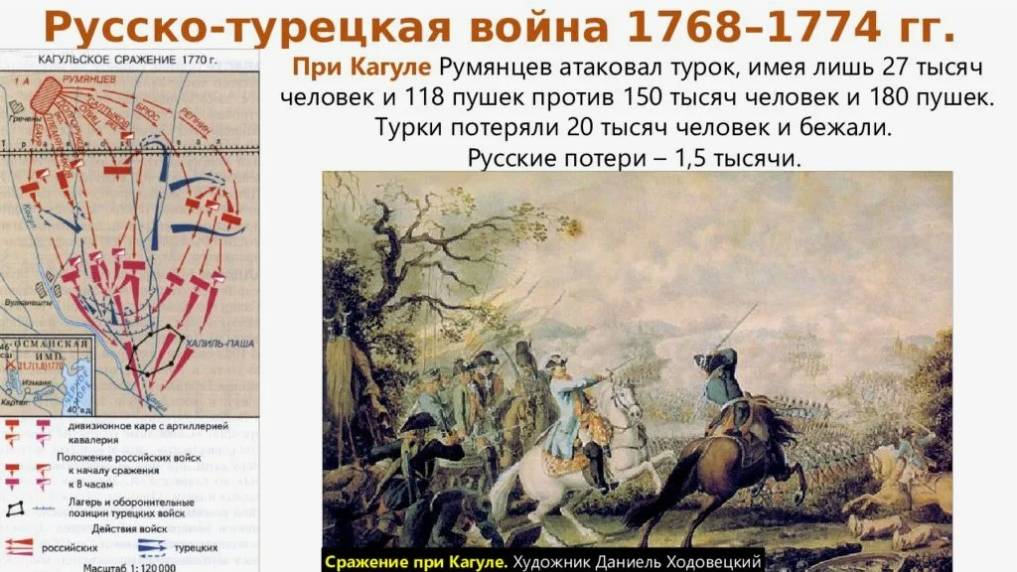 Сражение на реке Кагул в ходе Русско-турецкой войны