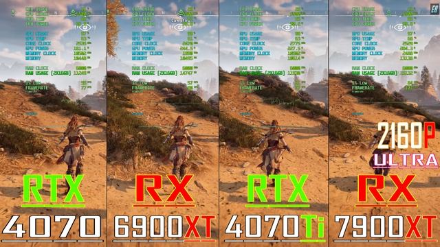 RTX 4070 vs RX 6900XT vs RTX 4070Ti vs RX 7900XT // PC GAMES BENCHMARK TEST ||