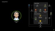 NVIDIA CEO Jensen Huang Keynote at CES 2025