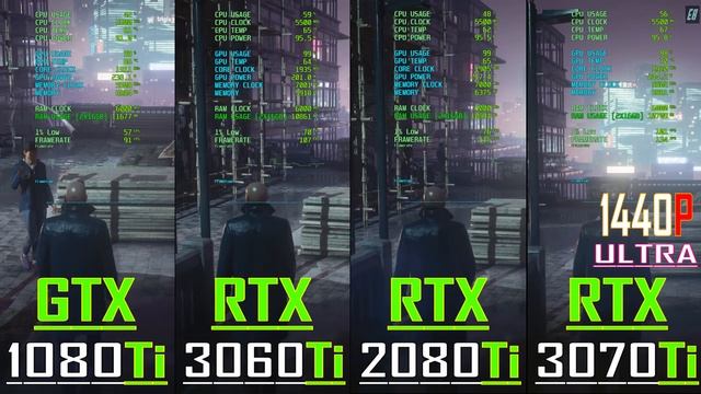 GTX 1080Ti vs RTX 3060Ti vs RTX 2080Ti vs RTX 3070Ti // PC GAMES BENCHMARK TEST ||