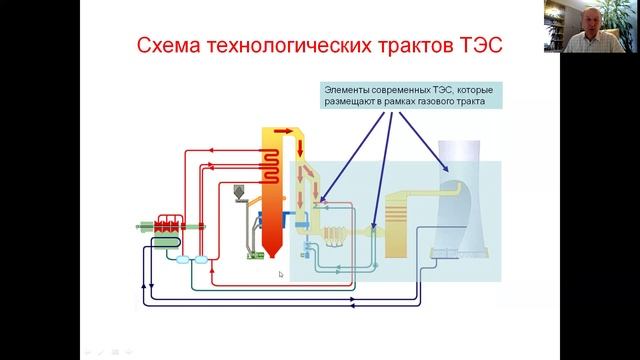 Очистка дымовых газов.Общие сведения