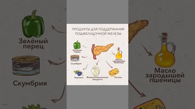 Продукты Для Поджелудочной Железы #здоровье #продуктыдляздоровья #витамины #поджелудочнаяжелеза #зо