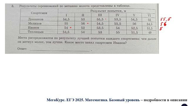 ЕГЭ. Математика. Базовый уровень. Задание 3. Результаты соревнований по метанию молота ...