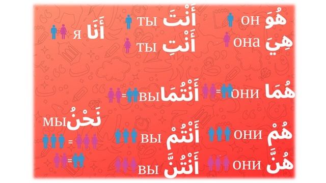 الدرس 4