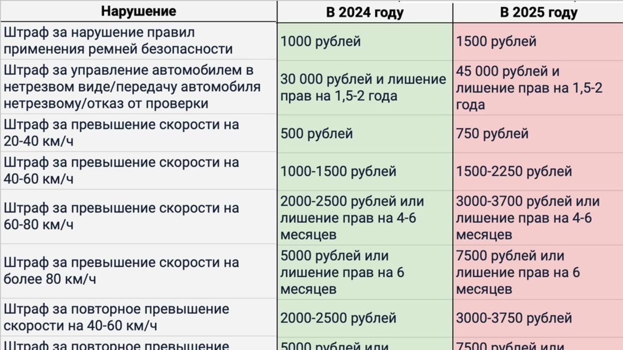 2024 завершен, приветствуем 2025.