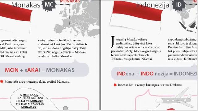Kaip isiminti veliavas Lenkija Monakas Indonezija.avi