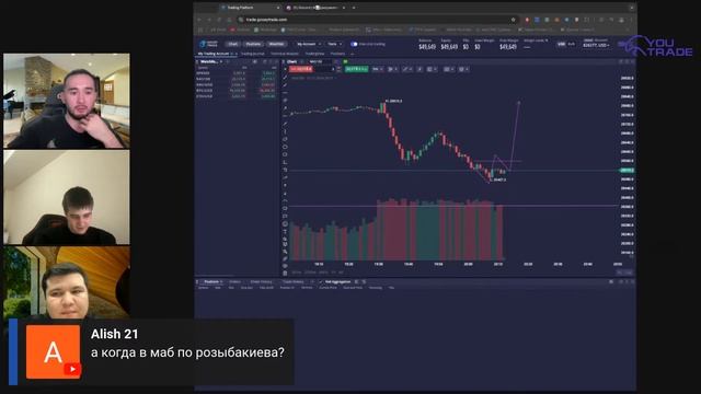 Онлайн торговля. Отчет по Проп челленджу.