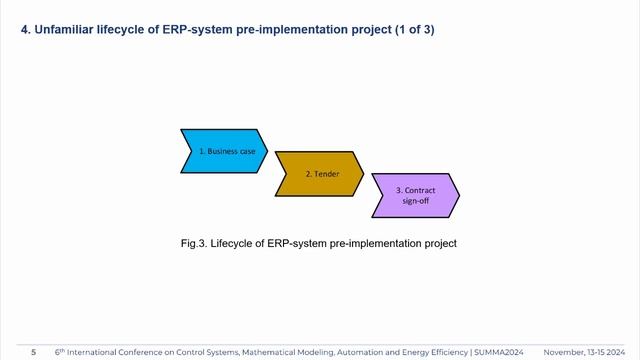 Этапы предпроекта внедрения ERP-системы - SUMMA2024 || Конференции по ERP-системам и КИС