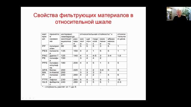 Рукавные (тканевые) фильтры