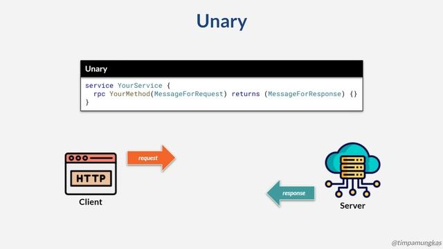 80 - Theory Hello gRPC Unary Server