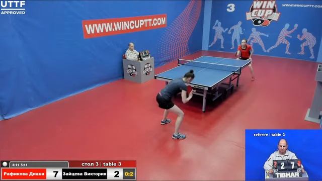 Рафикова Диана 1-3 Зайцева Виктория Турнир Восток 5 WINCUP 20.05.21 Прямая Трансляция Зал 3