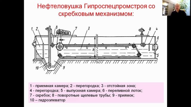 Как очистить воду от нефтепродуктов?