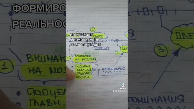 ИНСТРУКЦИЯ ДЛЯ ФОРМИРОВАНИЯ РЕАЛЬНОСТИ ДНЯ. ОТ ПРОБУЖДЕНИЯ ДО ЗАСЫПАНИЯ.