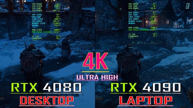 RTX 4080 @16GB (DESKTOP) vs RTX 4090 @16GB (LAPTOP) // PC GAMES BENCHMARK TEST ||