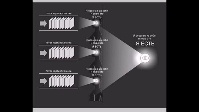 Я осознаю из СЕБЯ и знаю это