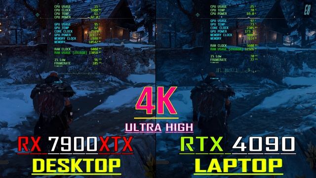 RTX 4090 @16GB (LAPTOP) vs RX 7900XTX @24GB (DESKTOP) // PC GAMES BENCHMARK TEST ||