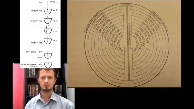 Бецалэль Ариэли. Эзотерическая Традиция. Урок 22