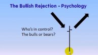 Price Bar Reversals 3 of 9 The Bullish Rejection Pattern