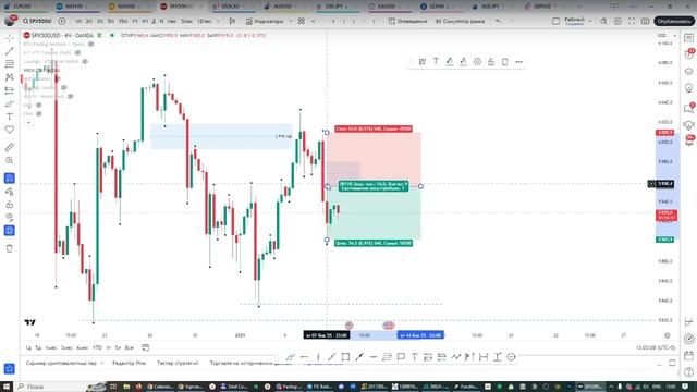 Онлайн торговля на Форекс 08.01.25