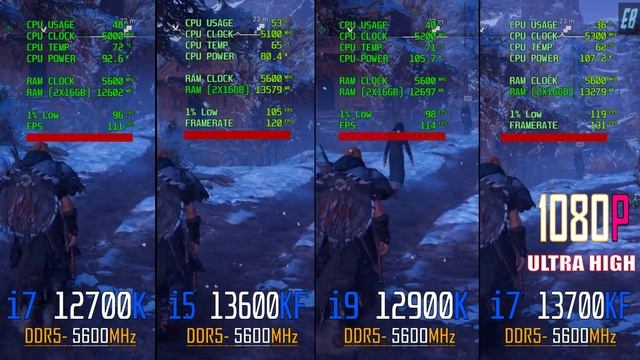 INTEL i7 12700K vs  INTEL i5 13600KF vs  INTEL i9 12900K vs  INTEL i7 13700KF ||