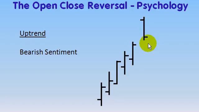 Price Bar Reversals 4 of 9 Open Close Reversal
