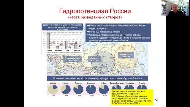 Гидроэнергетические ресурсы России