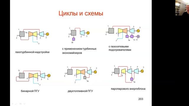 Пути развития технологической базы энергетики России. Циклы и схемы