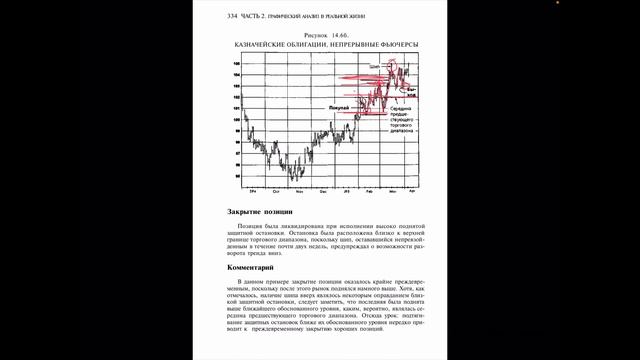 #47 BTC-думки 24.04.23 Глава 14 книги Джек Шваґер Технічний аналіз та скальп лонг BTC від 27150