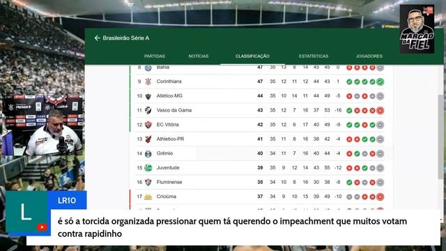 PÓS JOGO : VITÓRIA PARA O PRESIDENTE E  LIBERTADORES  !!!!